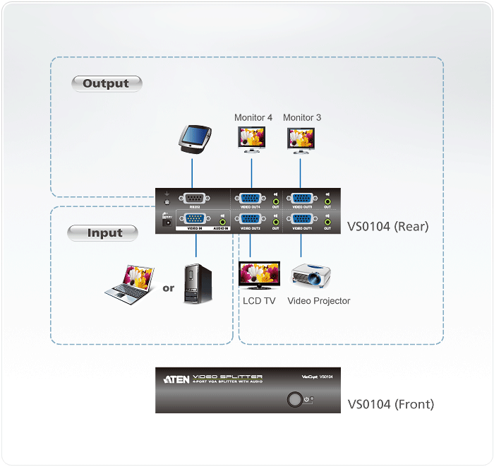 4-Port VGA/Audio Splitter (450MHz) — изглед 4