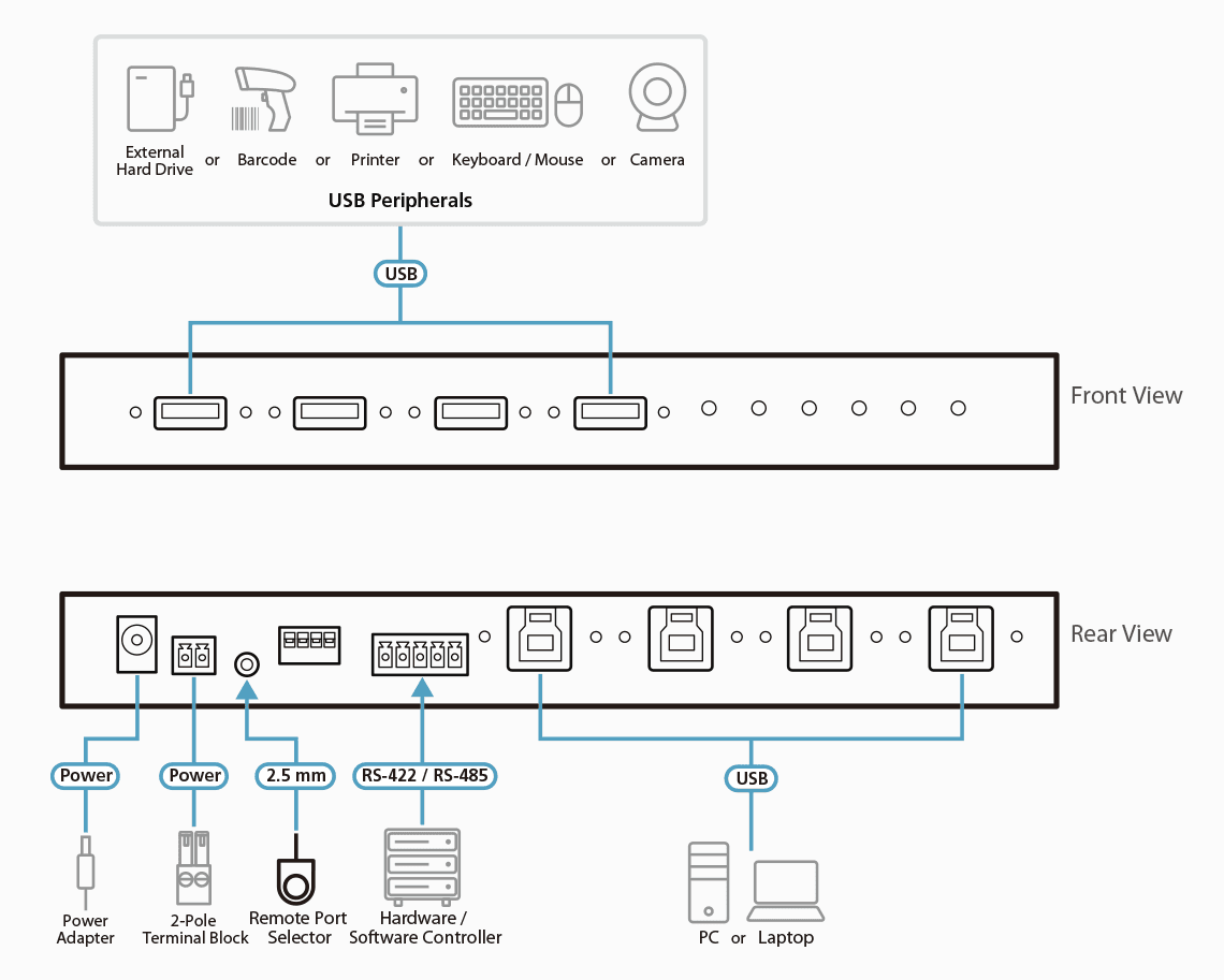 4 x 4 USB 3.2 Gen 1 Industrial Sharing Switch — изглед 8