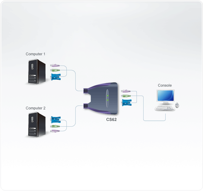 2-Port PS/2 VGA Cable KVM Switch (1.2m) — изглед 3