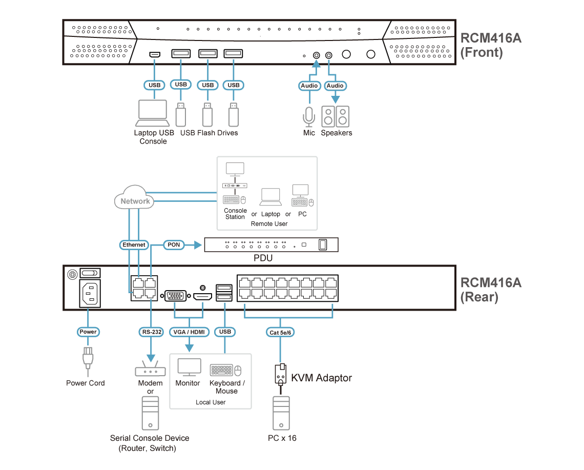1-Local/4-Remote Shared Access 16-Port Multi-Interface Cat 5 KVM over IP Switch — изглед 4