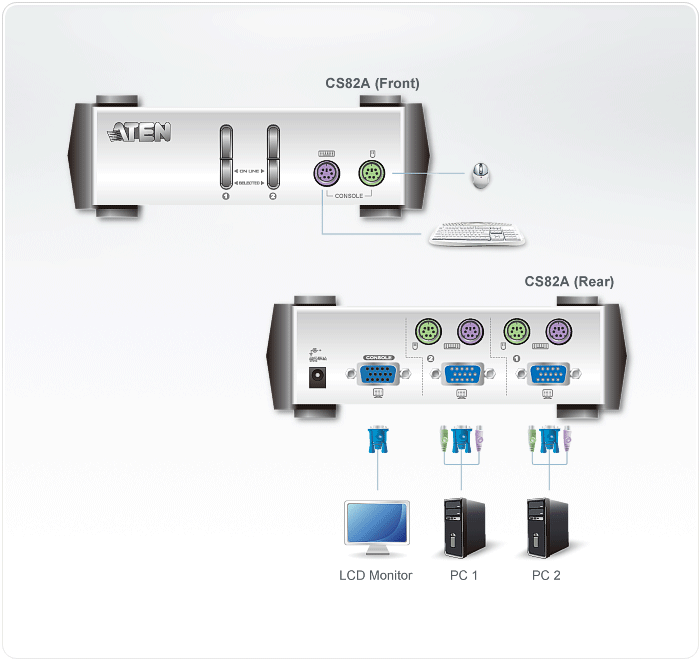 2-Port PS/2 VGA KVM Switch — изглед 4