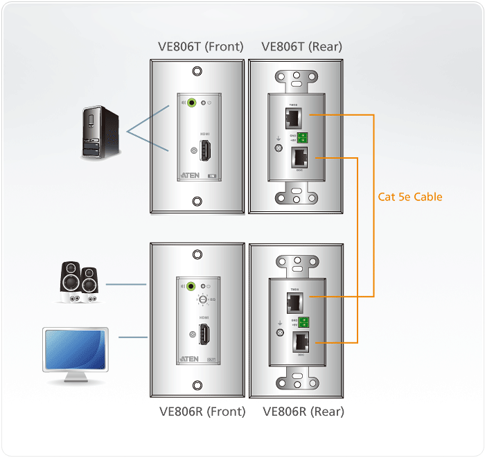 HDMI/Audio Cat 5 Extender Wall Plate (US) (1080p@40m) — изглед 4