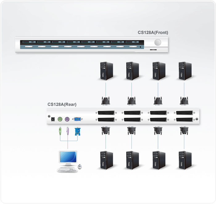 8-Port PS/2 VGA KVM Switch — изглед 4