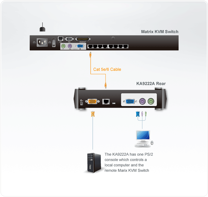 PS/2 Console Module — изглед 4