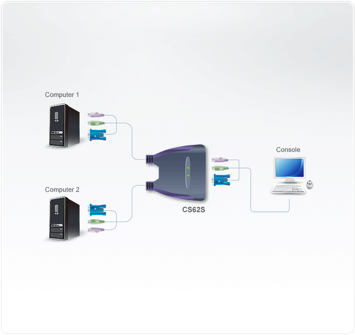 2-Port PS/2 VGA Cable KVM Switch (0.9m) — изглед 3