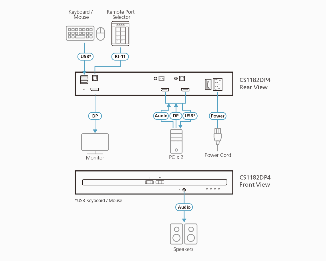2-Port USB DisplayPort Secure KVM Switch (PSD PP v4.0 Compliant) — изглед 3