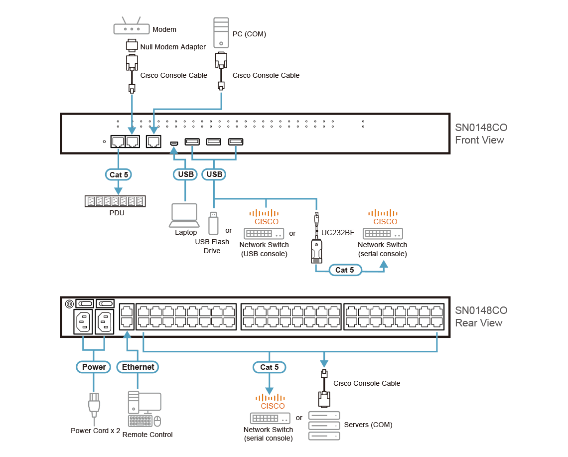 48-Port Serial Console Server with Dual Power/LAN — изглед 4