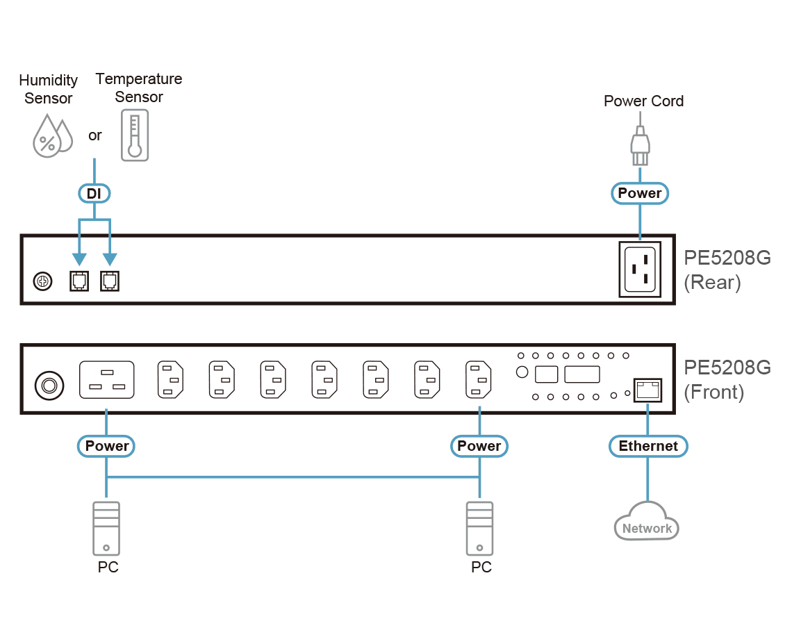 20A/16A 8-Outlet 1U Metered eco PDU — изглед 9