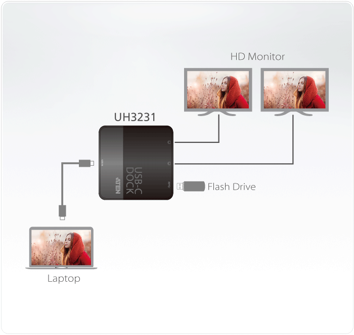 USB-C Dual-DisplayPort Mini Dock — изглед 4