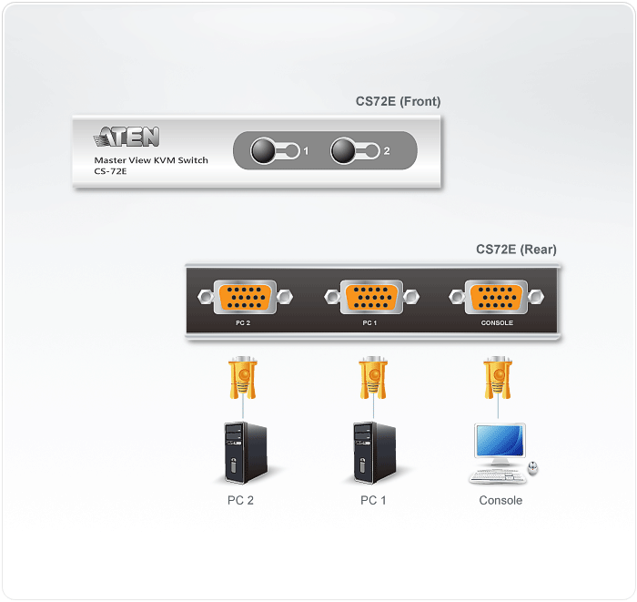 2-Port PS/2 VGA Slim KVM Switch — изглед 4