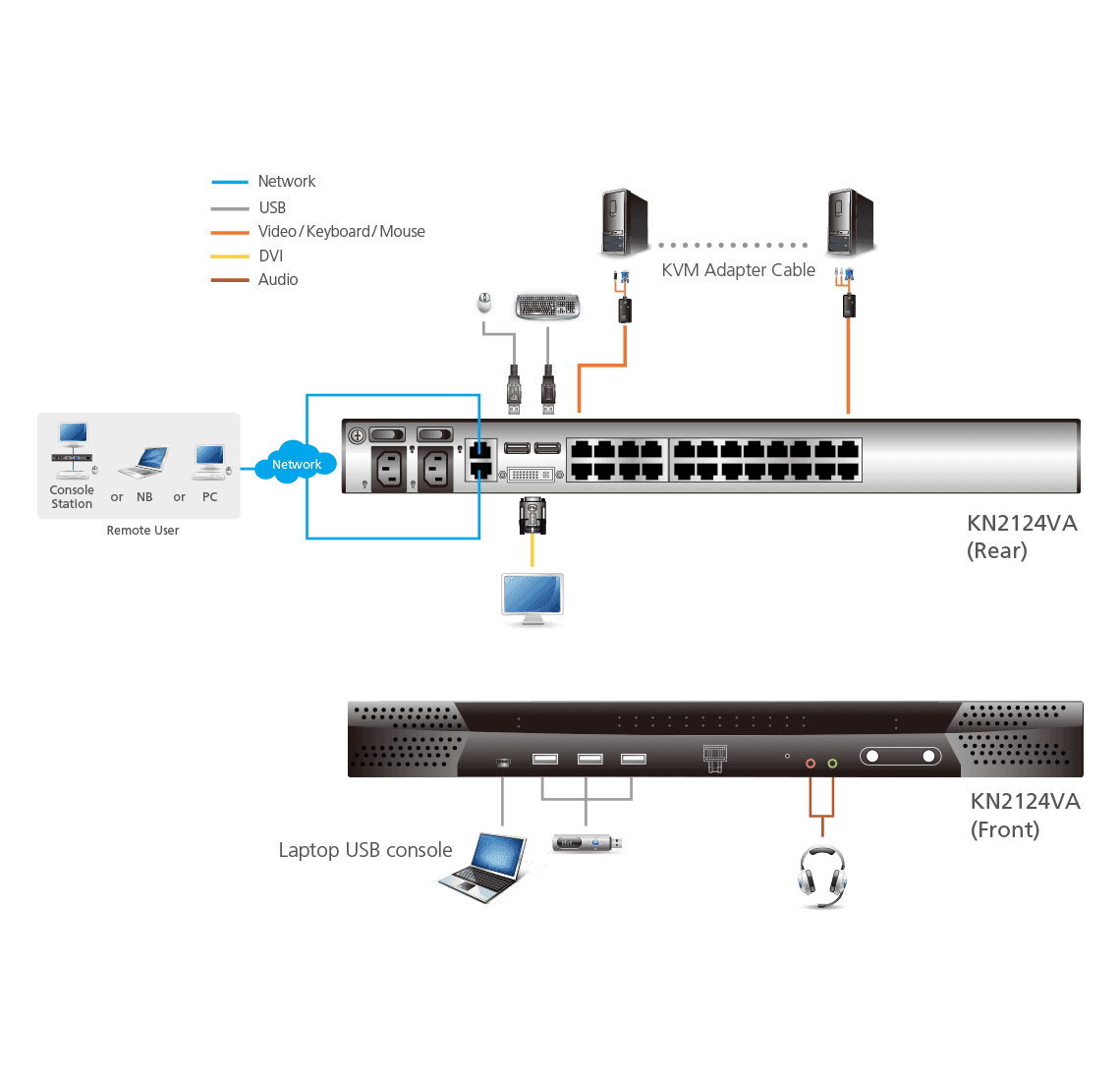 1-Local/2-Remote  Access 24-Port Multi-Interface Cat 5 KVM over IP Switch — изглед 4