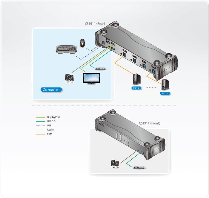 4-Port USB 3.0 DisplayPort KVMP™ Switch (Cables included) — изглед 5