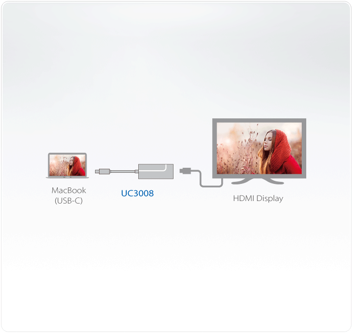 USB-C to 4K HDMI Adapter — изглед 2