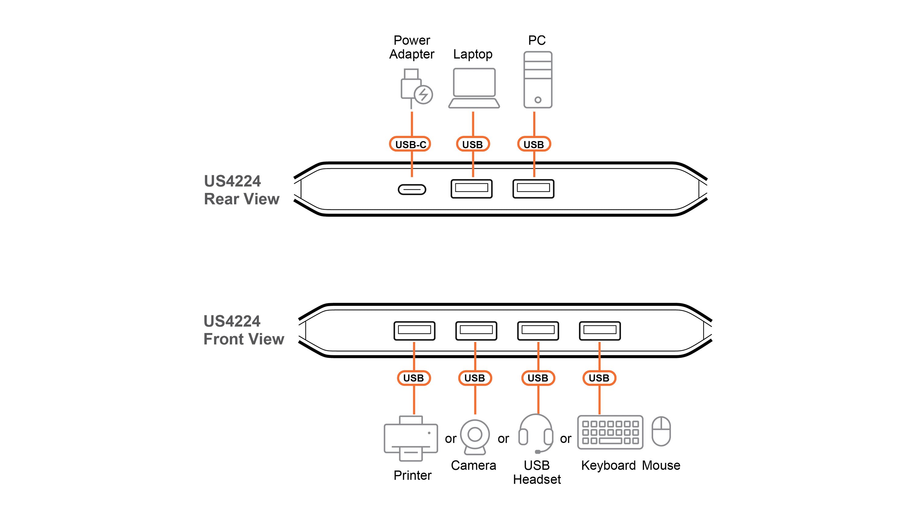 2 x 4 USB 2.0 Sharing Switch — изглед 6