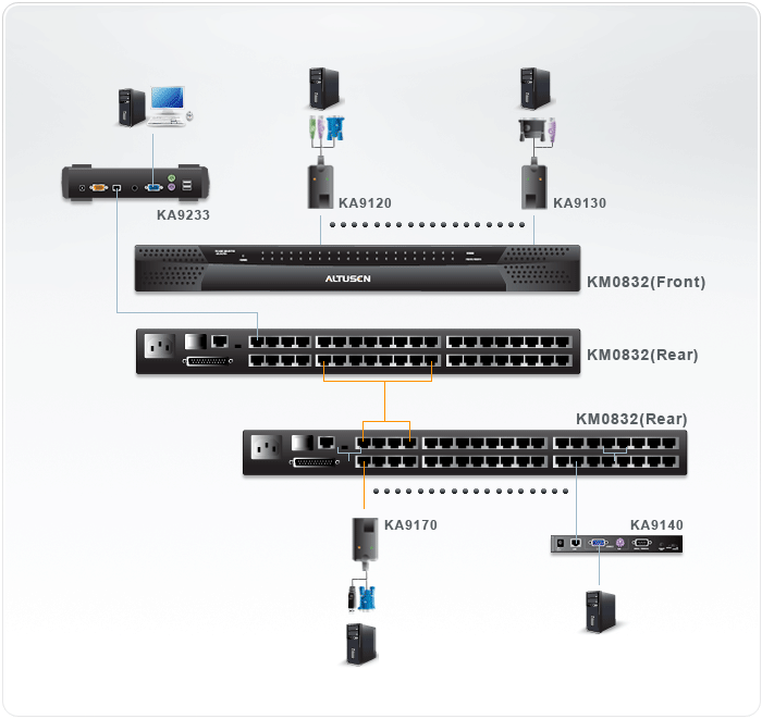 8-Console 32-Port Cat 5 Matrix KVM Switch  with Daisy-Chain Port — изглед 4