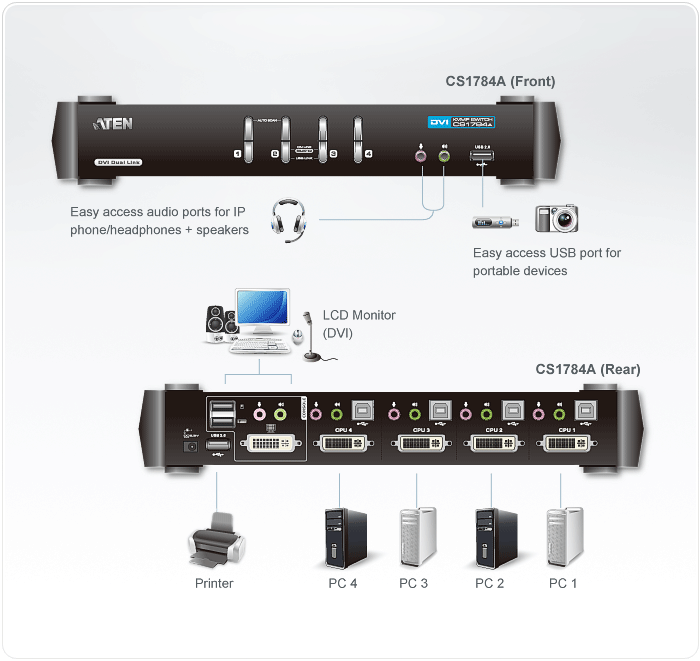 4-Port USB DVI Dual Link/Audio KVMP™ Switch — изглед 4