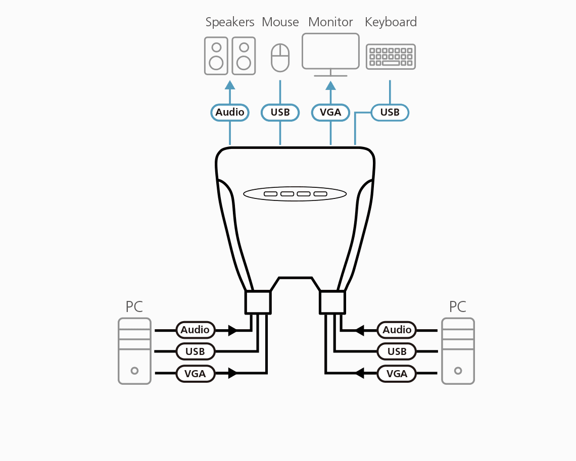 4-Port USB VGA/Audio Cable KVM Switch (0.9m, 1.2m) — изглед 3