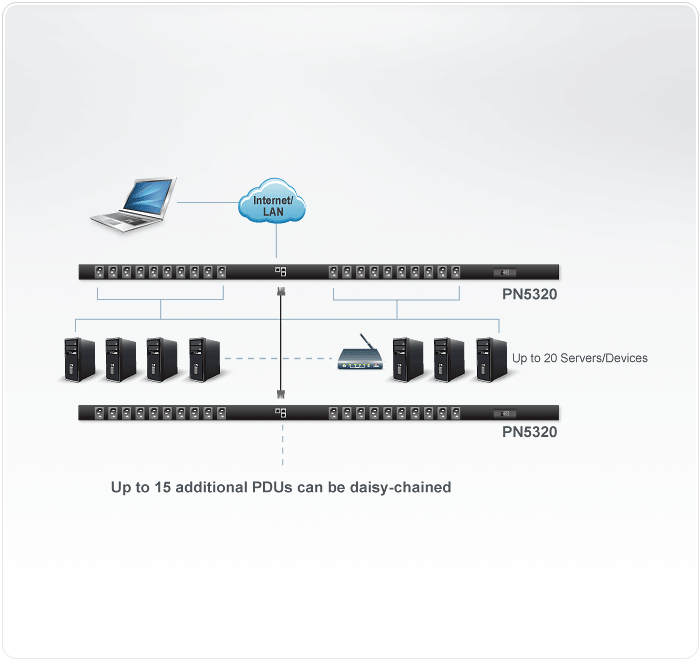 20-Port Power Over the NET™ (PDU) — изглед 2