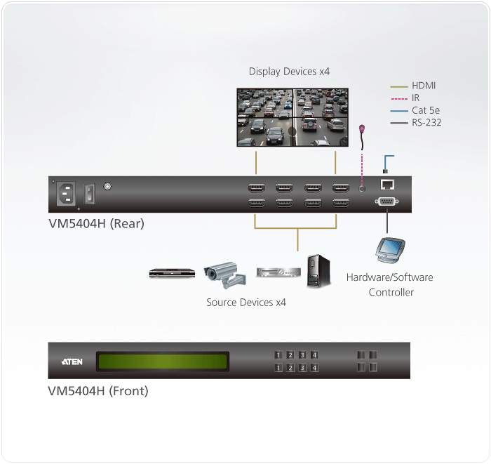 4 x 4 HDMI Matrix Switch with Scaler — изглед 4