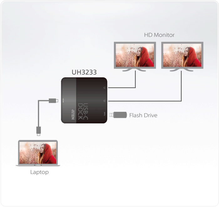 USB-C Dual-HDMI Mini Dock — изглед 5