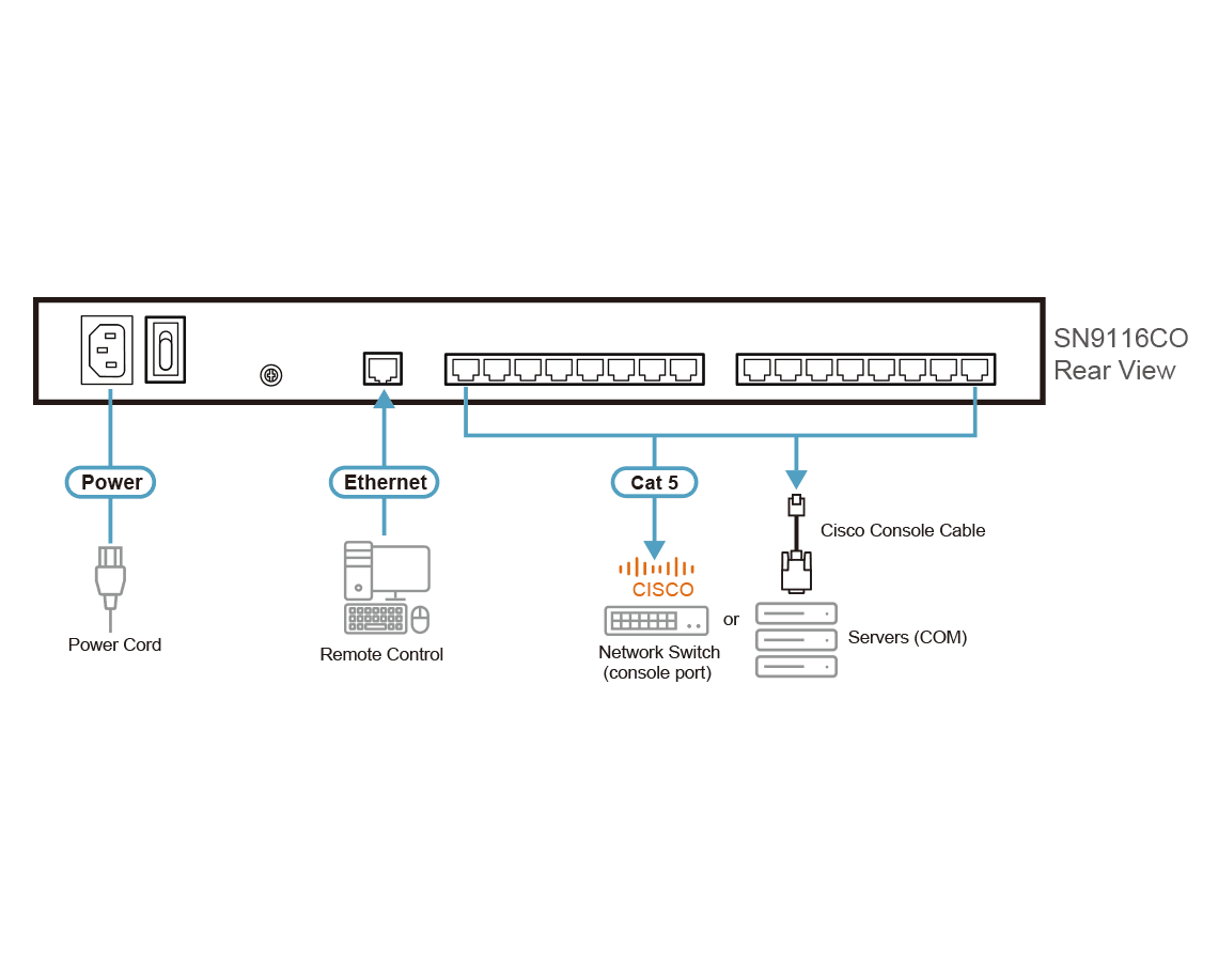 16-Port Serial Console Server — изглед 4