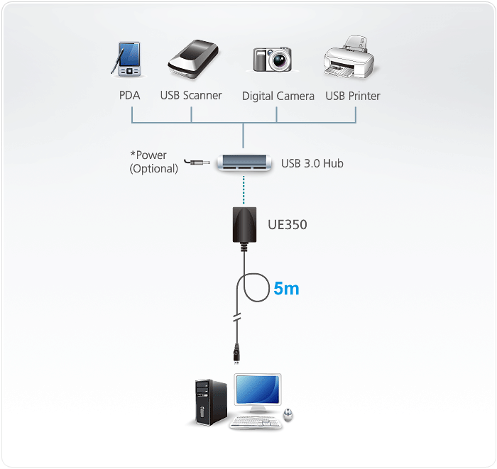 USB 3.0 Extender Cable — изглед 2