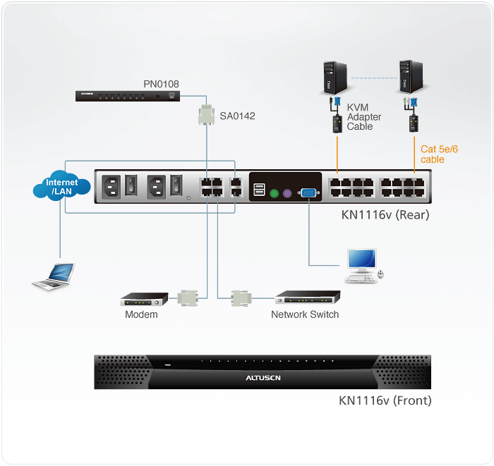 1-Local/1-Remote Access
16-Port Cat 5 KVM over IP Switch (1920 x 1200) — изглед 4