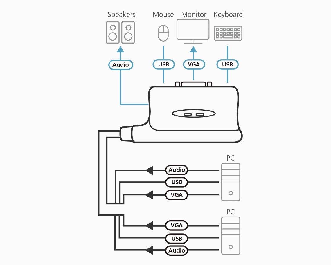 2-Port USB VGA/Audio Cable KVM Switch (0.9m) — изглед 3