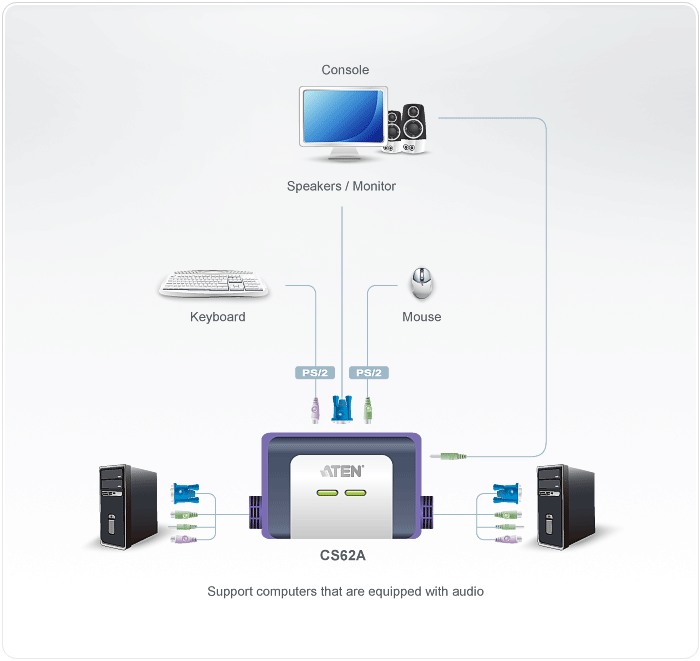 2-Port PS/2 VGA/Audio Cable KVM Switch (1.2m) — изглед 3
