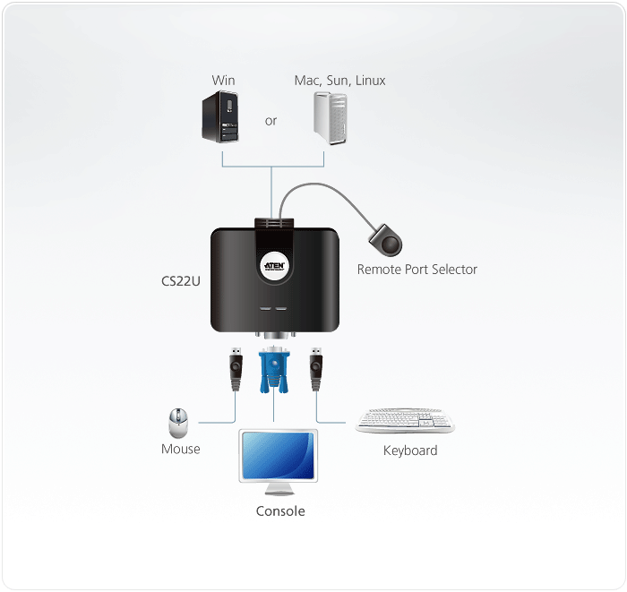 2-Port USB VGA Cable KVM Switch with Remote Port Selector — изглед 3