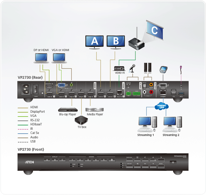 7 x 3 Seamless Presentation Matrix Switch with Scaler, Streaming, Audio Mixer, and HDBaseT — изглед 5
