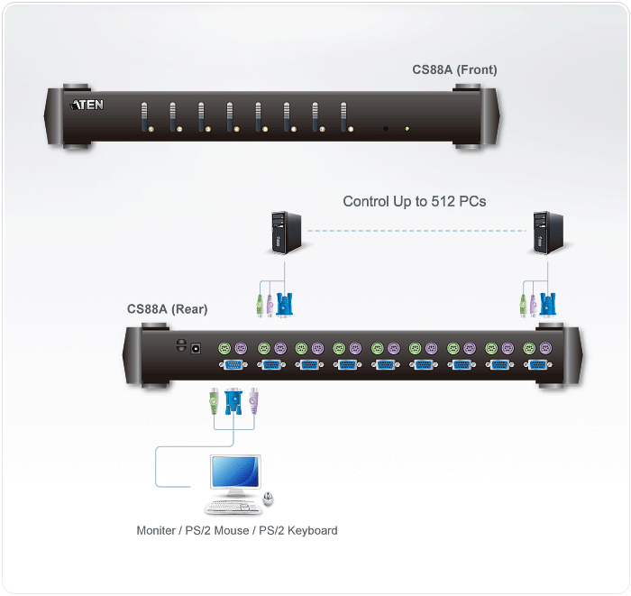 8-Port PS/2 KVM Switch — изглед 4