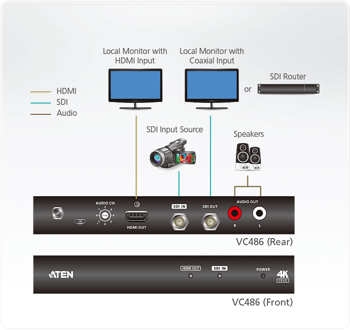 12G-SDI to HDMI Converter — изглед 5