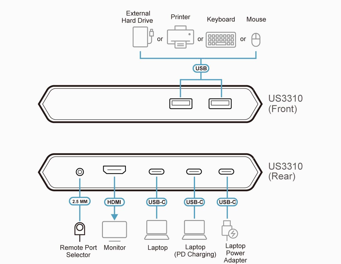 2-Port 4K HDMI USB-C KVM Dock Switch with Power Pass-through — изглед 9