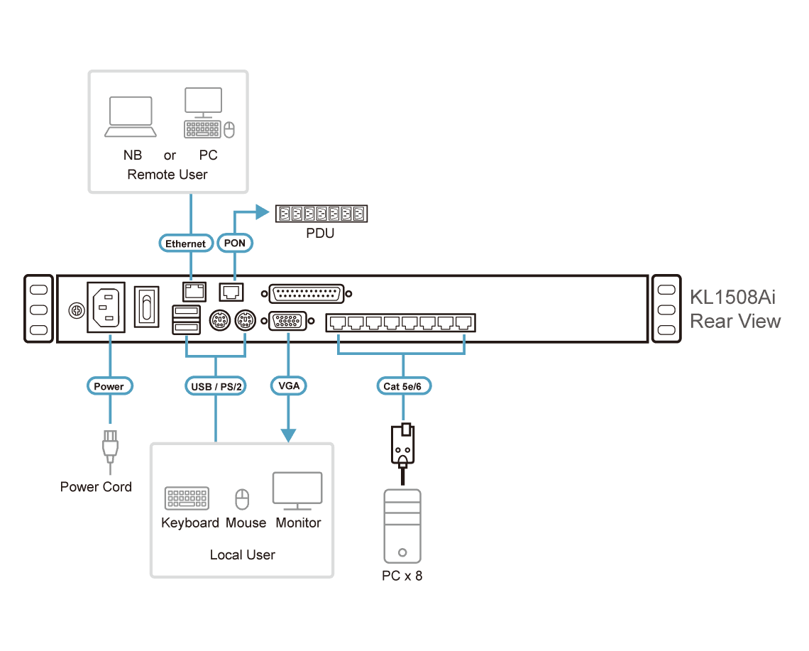 1-Local/Remote Shared Access 8-Port Multi-Interface Cat 5 Dual Rail LCD KVM over IP switch — изглед 5