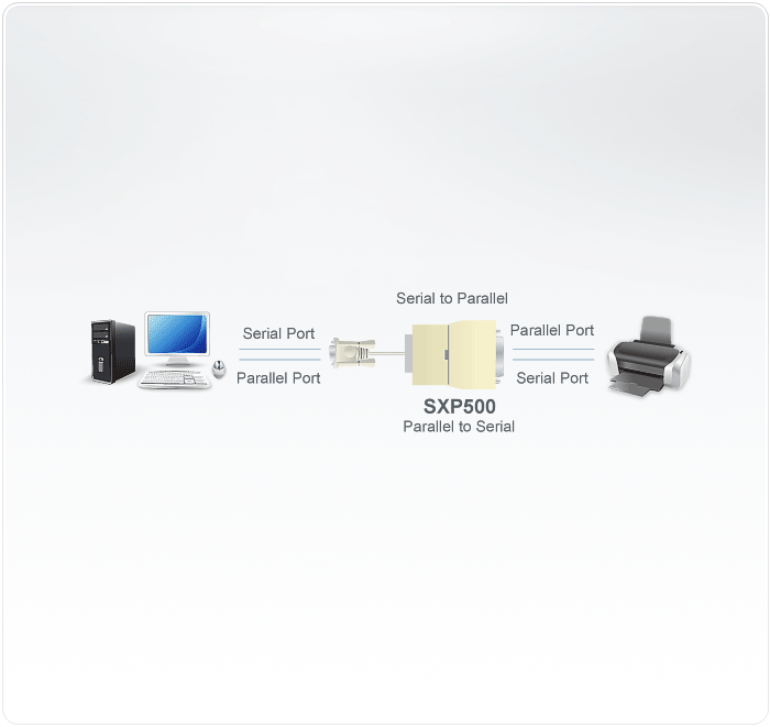 RS-232 / Parallel High Speed Bidirectional Converter — изглед 2