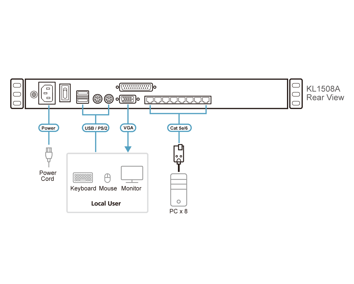 8-Port Multi-Interface Cat 5 Dual Rail LCD KVM Switch — изглед 5