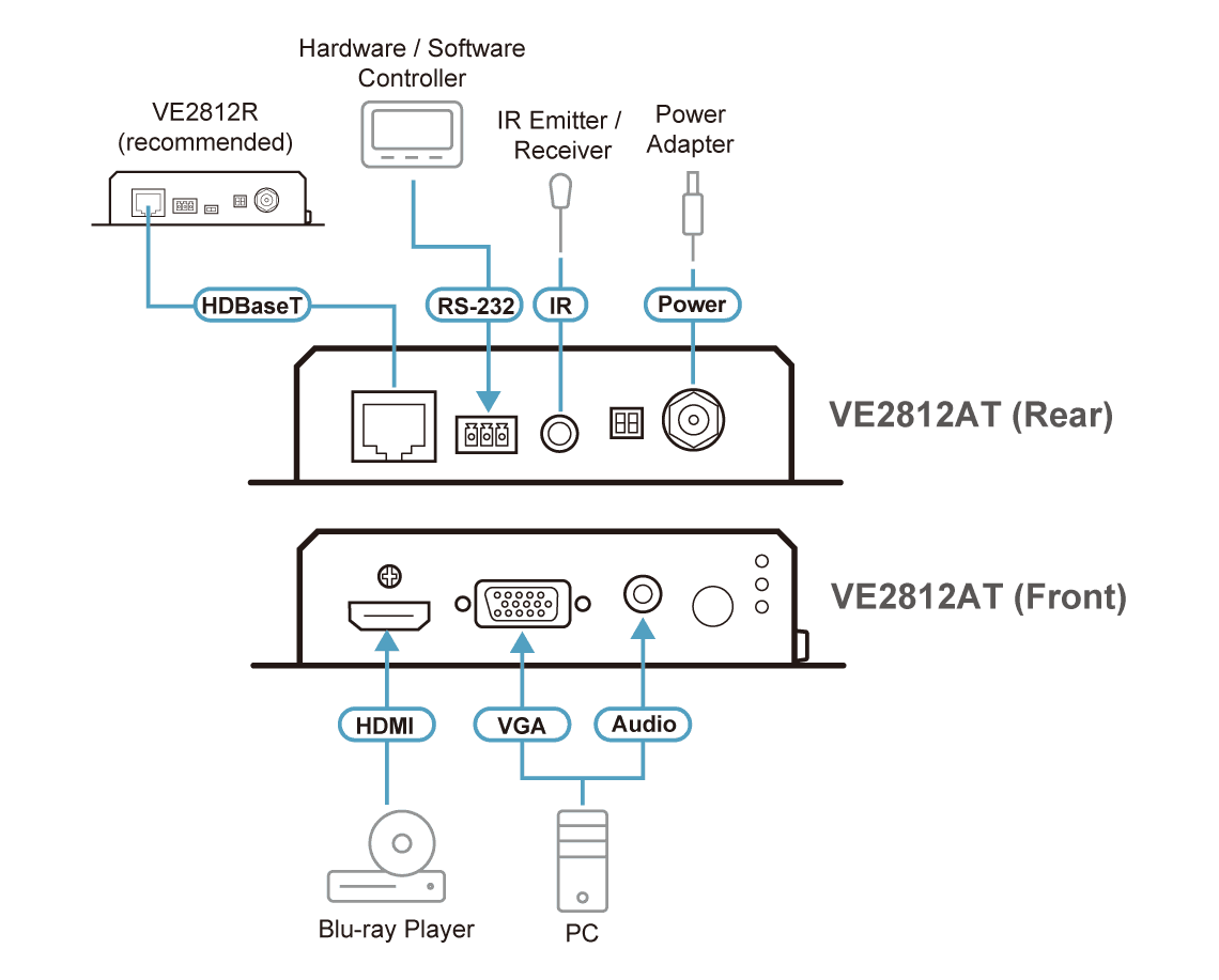 HDMI & VGA HDBaseT Transmitter with POH (4K@100m) (HDBaseT Class A) (PoH PD) — изглед 9