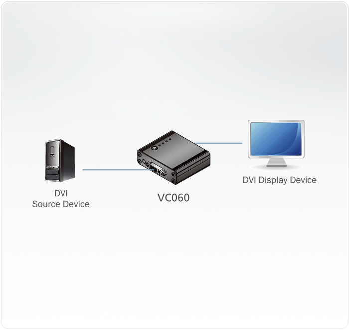 DVI EDID Emulator with Programmer — изглед 4