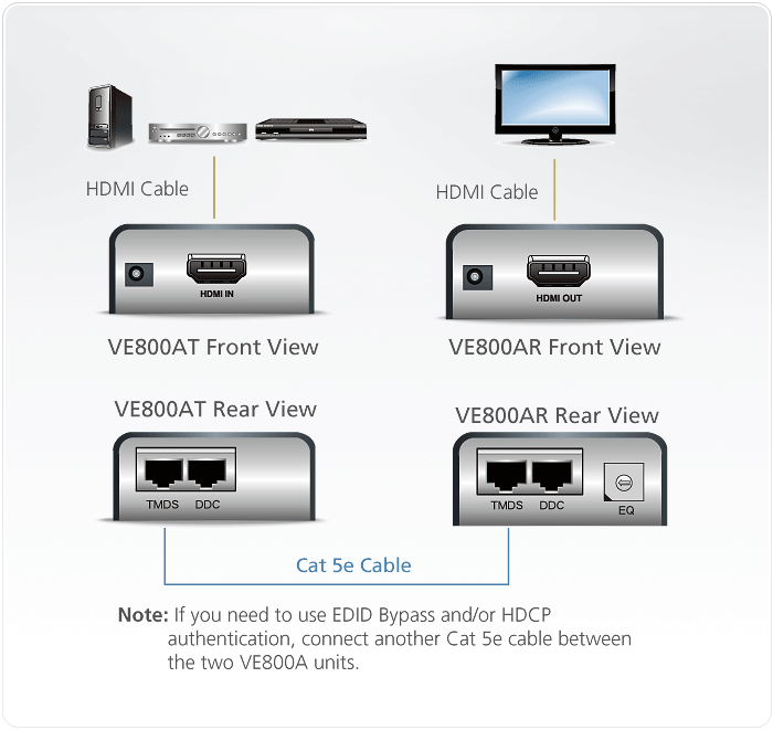 HDMI Cat 5 Extender (1080p@40m) — изглед 5
