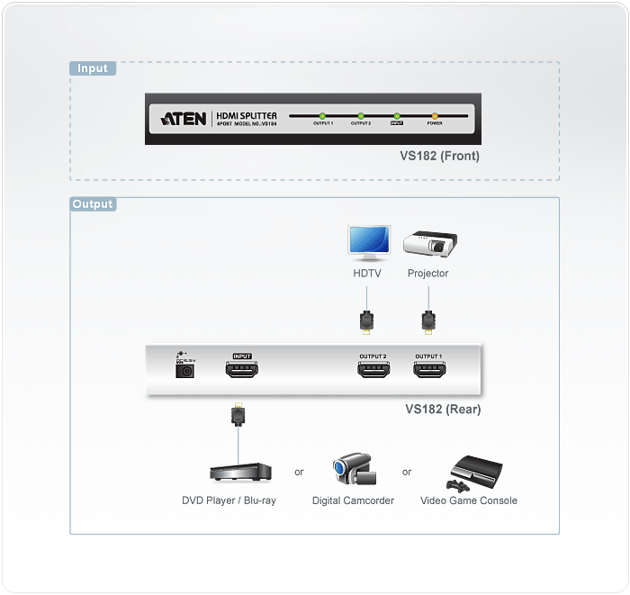 2-Port HDMI Splitter — изглед 4
