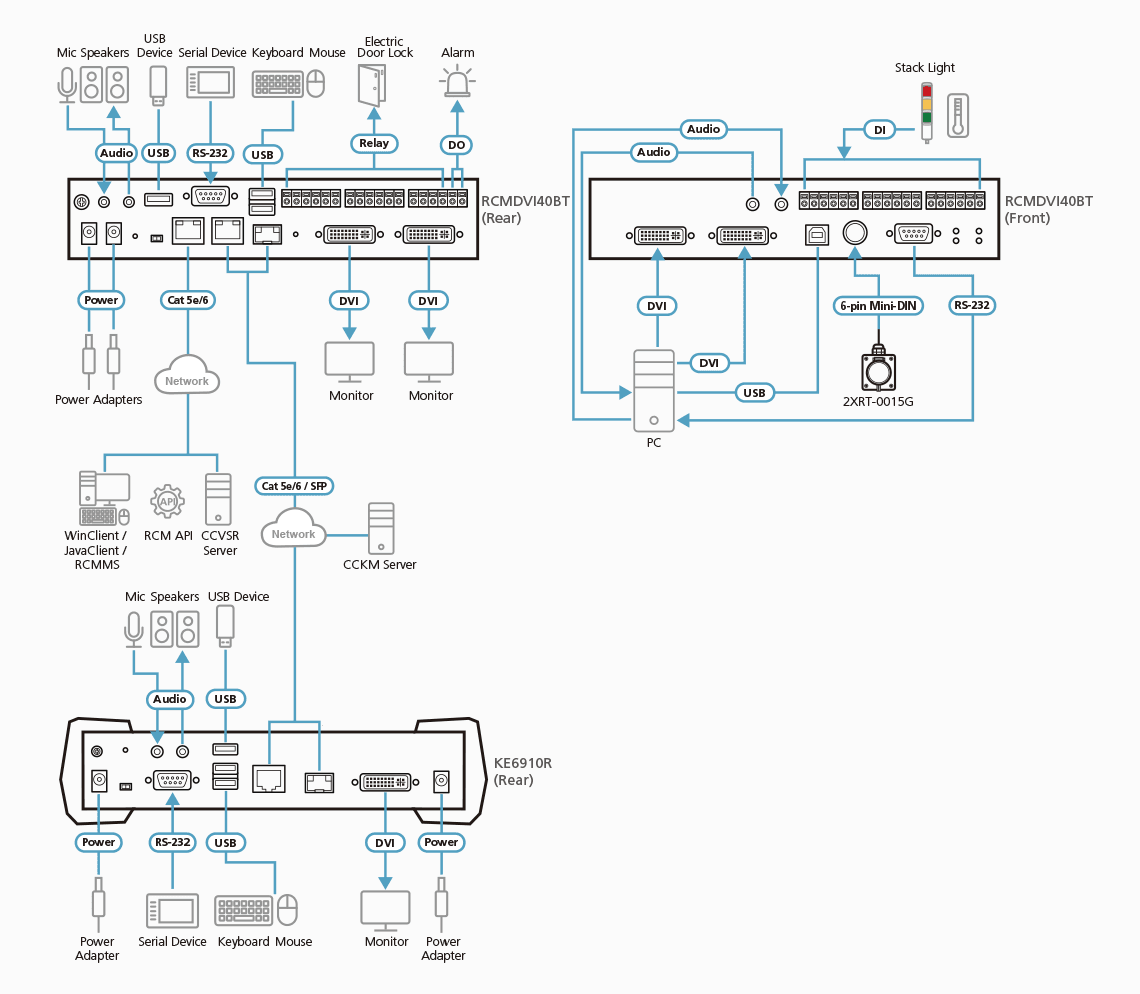 DVI-I Dual Display KVM over IP Transmitter with Remote Access — изглед 4