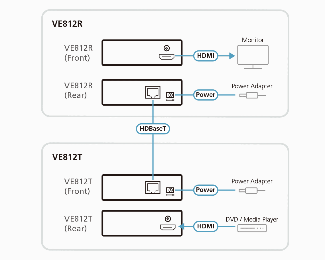 HDMI HDBaseT Extender (4K@100m)
(HDBaseT Class A) — изглед 4