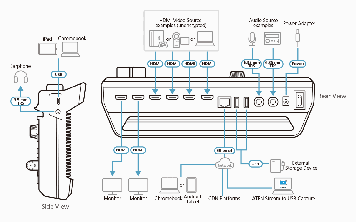 StreamLIVE™ PRO All-in-one Multi-channel AV Mixer — изглед 9