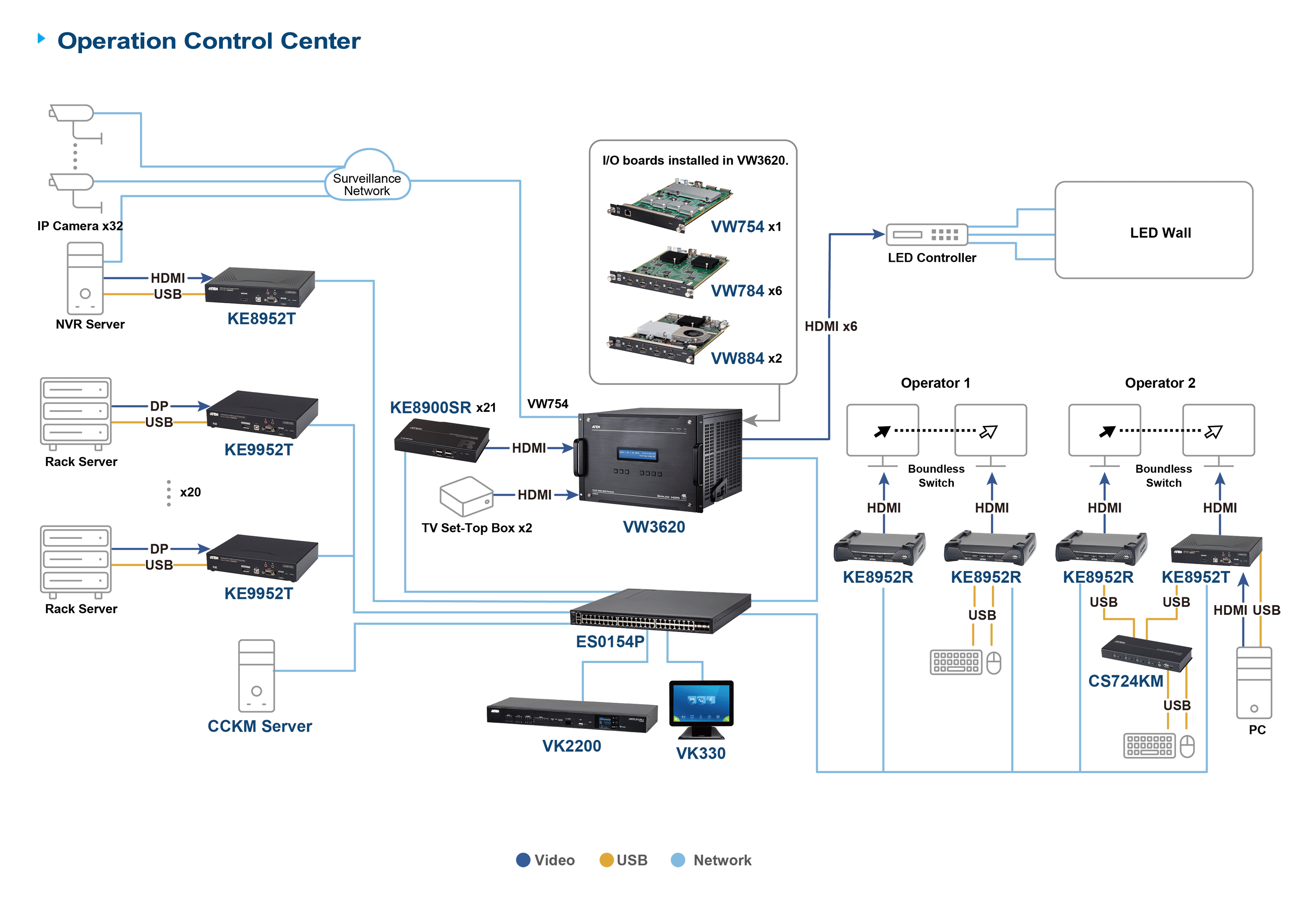 36 x 20 Modular Video Wall Processor — изглед 7