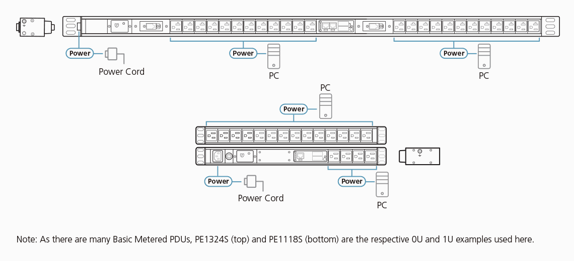 Basic Metered 1U PDU — изглед 4
