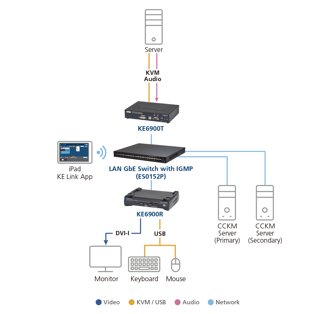 USB DVI-I Single Display KVM Over IP Receiver — изглед 6