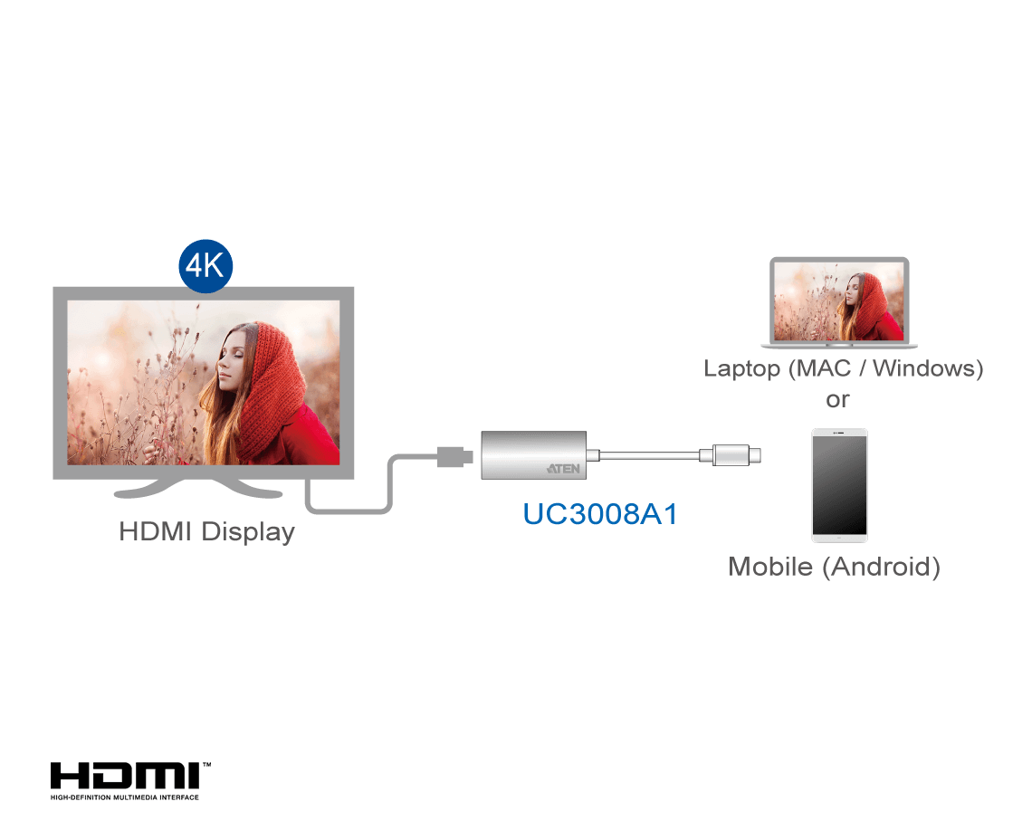 USB-C to 4K HDMI Adapter — изглед 7