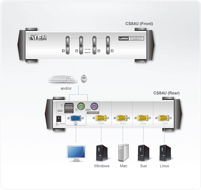 4-Port PS/2-USB VGA KVM Switch — изглед 3