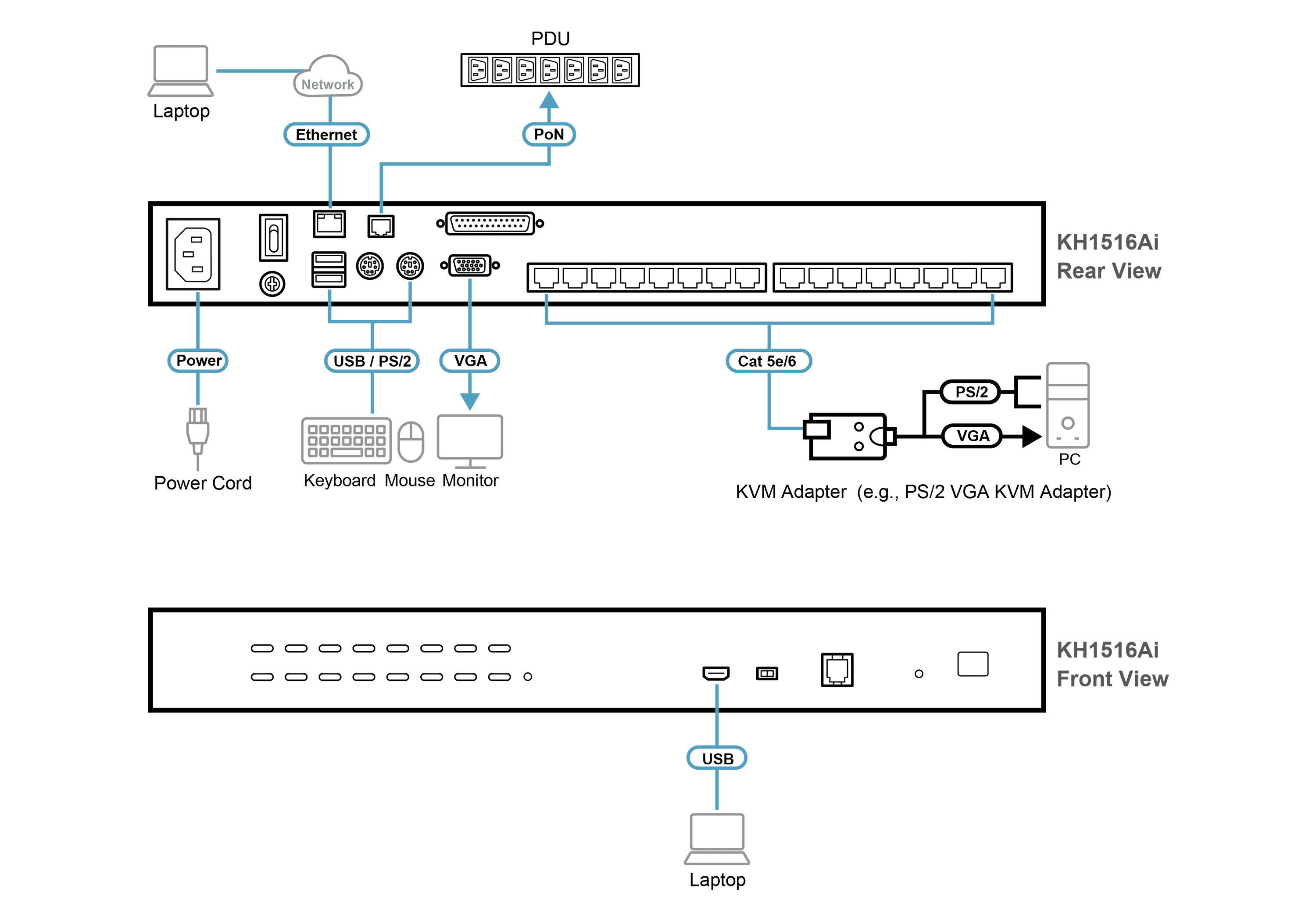 1-Local/Remote Shared Access 16-Port Multi-Interface Cat 5 KVM over IP Switch — изглед 4